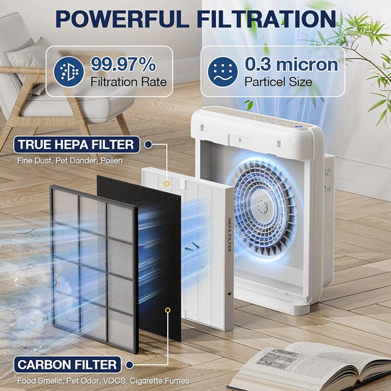 Ensemble de filtres de remplac - Coway Air Purifier Ap-1512Hh avis et prix